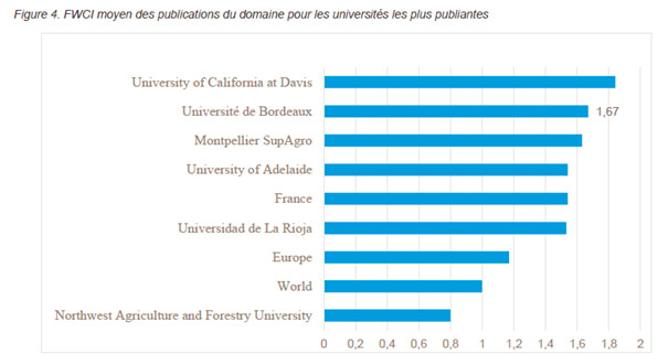 moyen publications